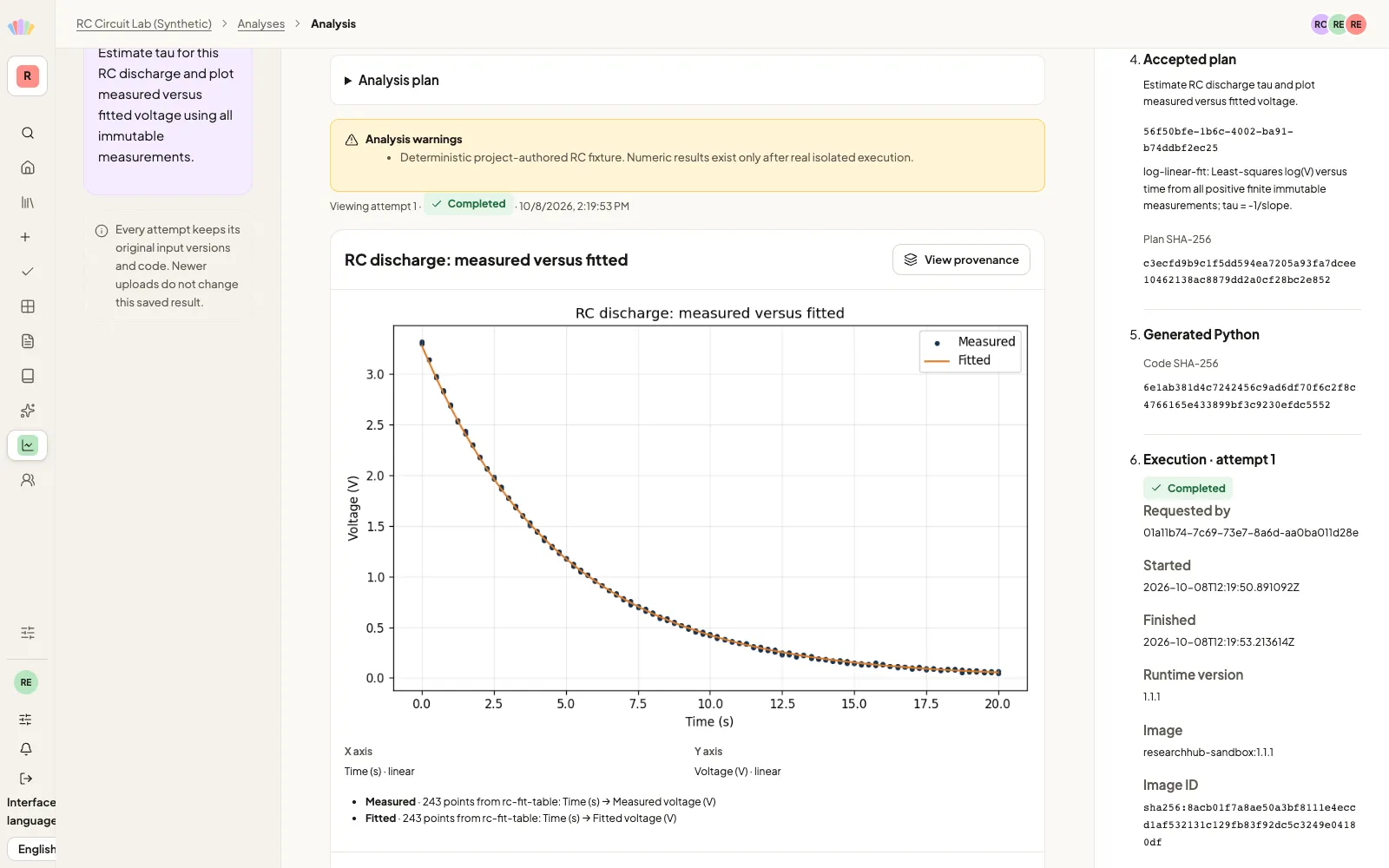 A saved RC discharge chart appears beside its accepted plan, code hash and recorded sandbox runtime.